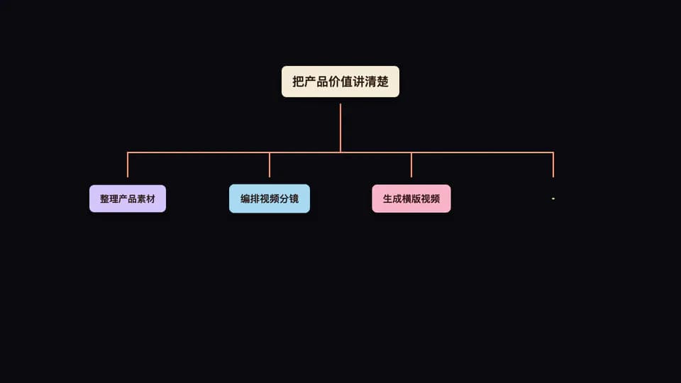 decision-four-leaves 素材演示画面