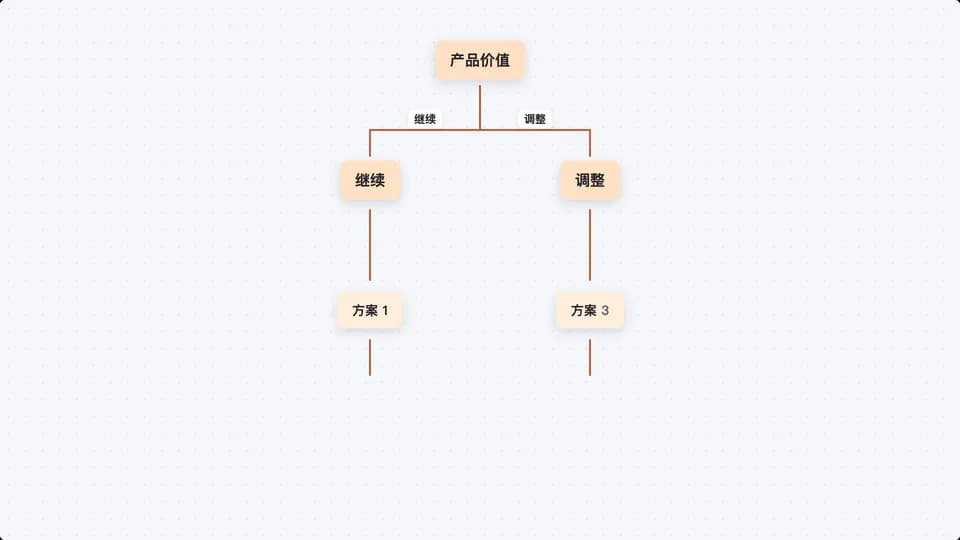 decision-tree-vertical 素材演示画面