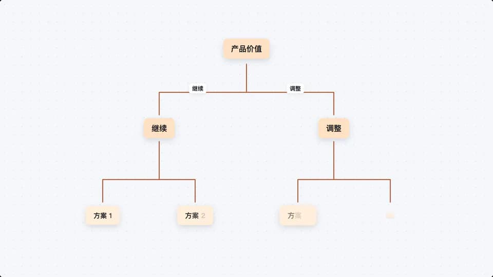 decision-tree 素材演示画面