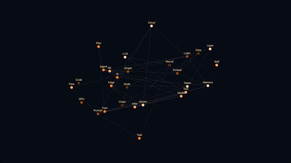 knowledge-graph-drift 素材演示画面